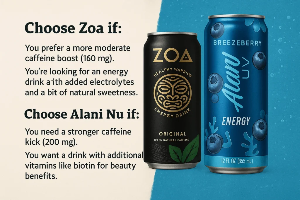 Zoa vs Alani Nu