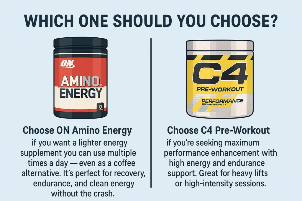 C4 vs amino energy
