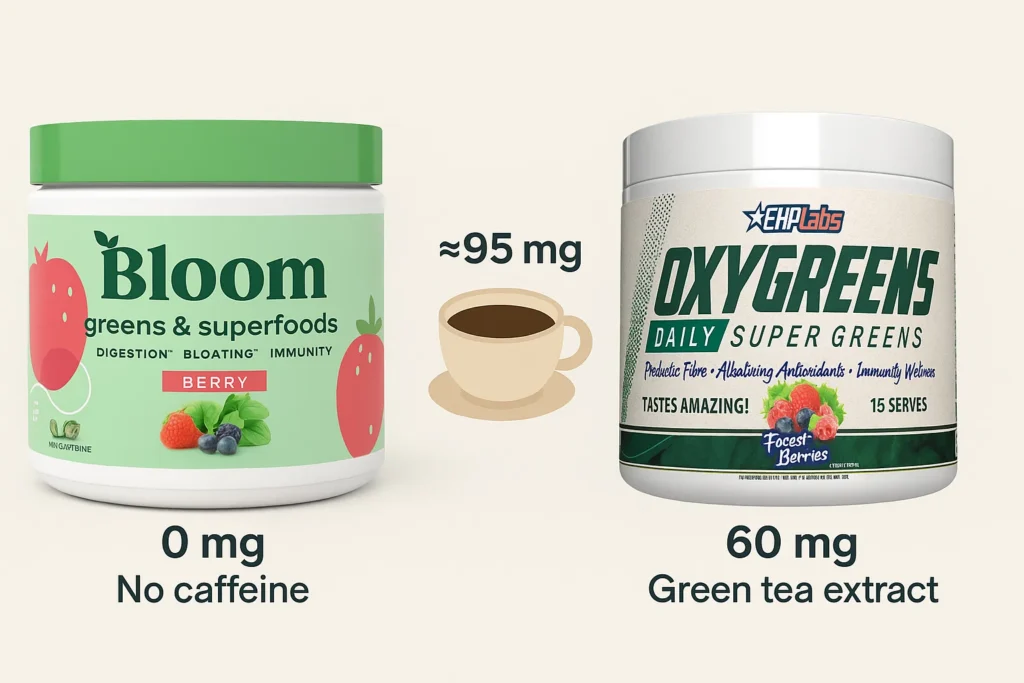 Caffeine Content in Oxygreens and Bloom