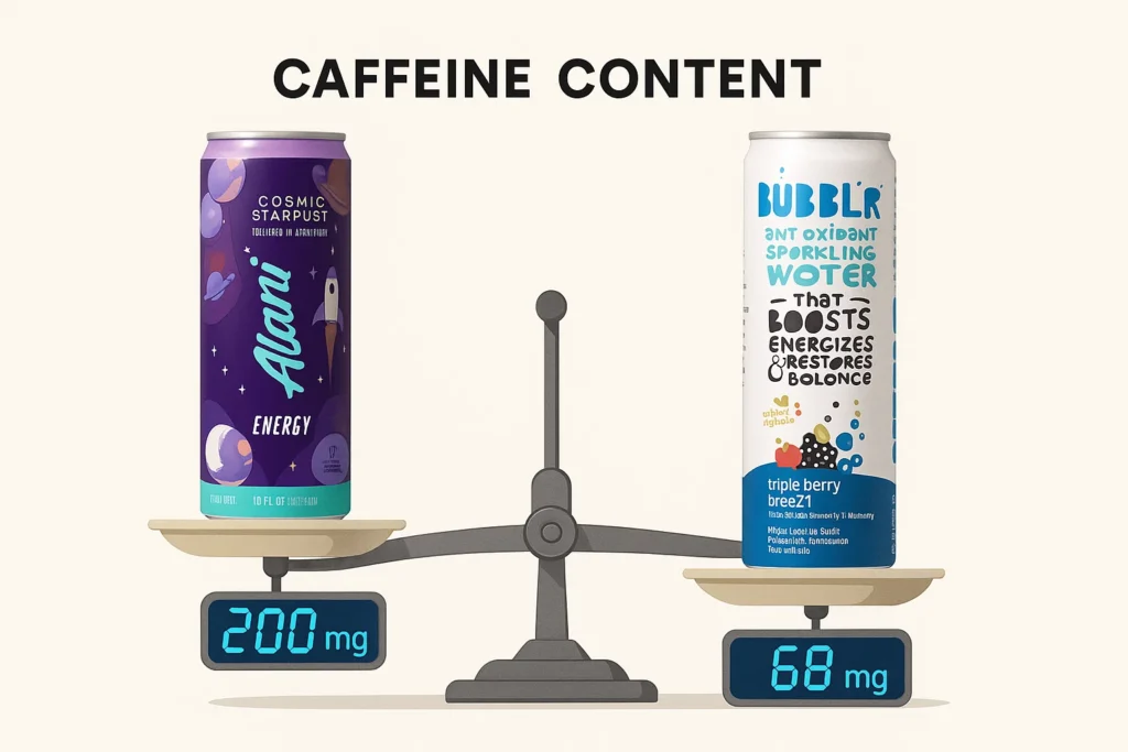 alani vs bubbl'r caffeine content