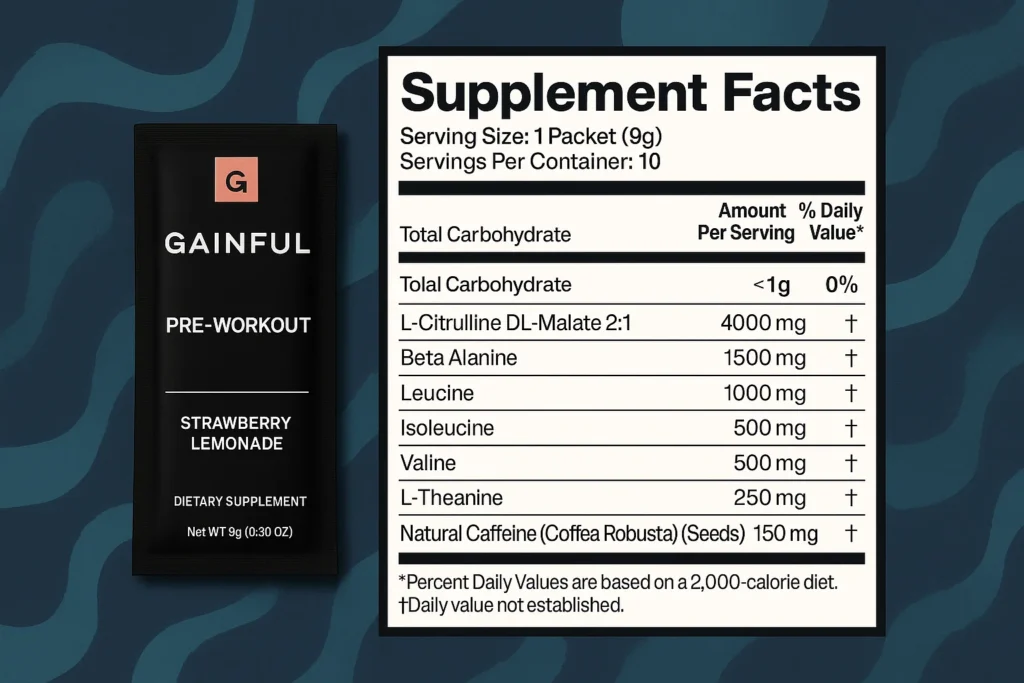Gainful Pre Workout Ingredients