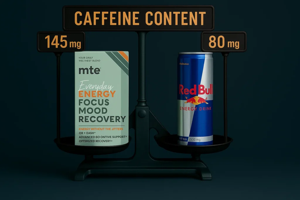 red bull vs mte caffeine content