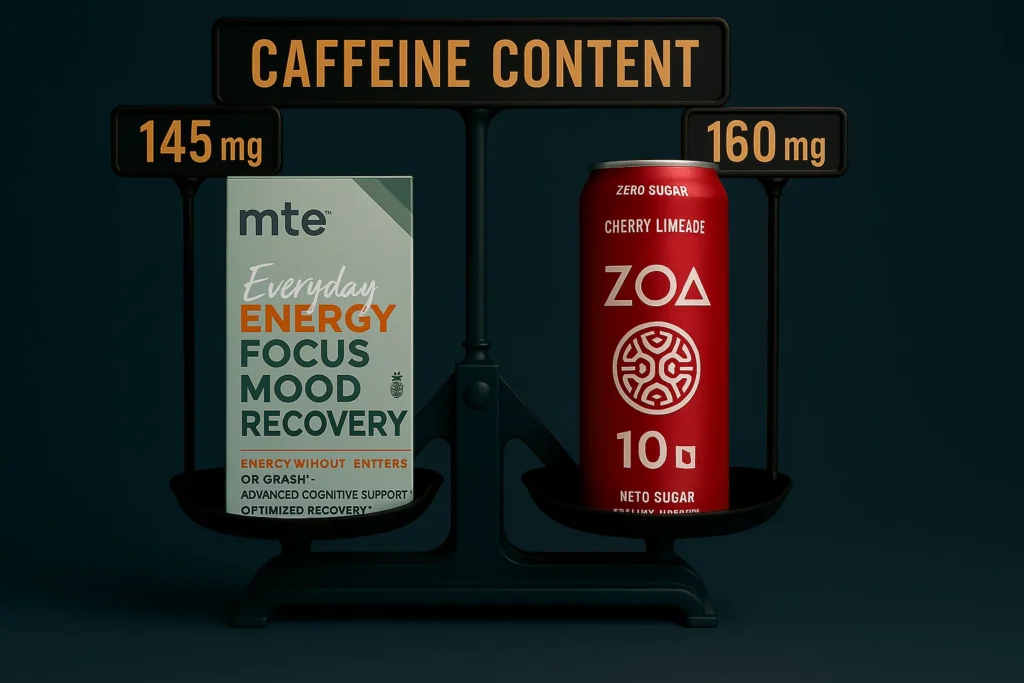 zoa vs mte caffeine content